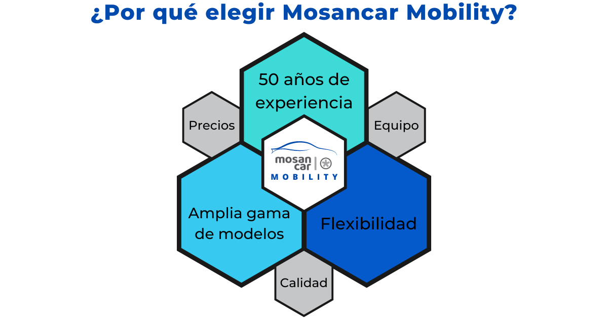 Mosancar Mosancar