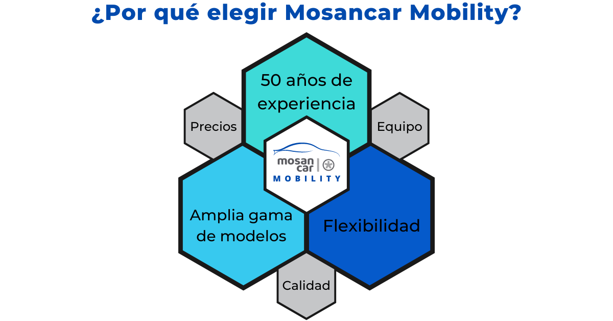 Mosancar