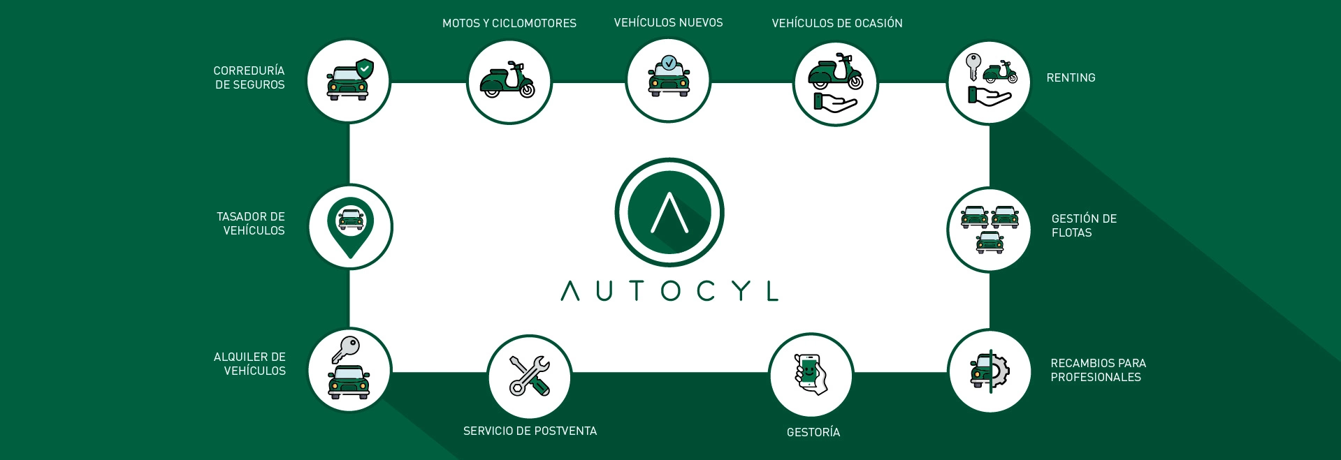 Servicios Autocyl