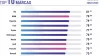 Kia lidera el ranking de marcas del índice Geom Index en el mes de julio