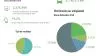 LAS VENTAS DE VEHÍCULOS DE OCASIÓN EN 2018 SE INCREMENTARON EN ESPAÑA UN 9,2% MÁS QUE EN EL AÑO 2017.