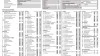 Renault Arkana 1.6 E-Tech Zen 105kW Renault Arkana 1.6 E-Tech Zen 105kW