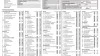 Renault Captur  E-TECH Hibrido Enchufable SL 117kW