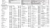 Nissan juke Juke 1.0 DIG-T N-Connecta 4x2 DCT 7 114