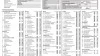 Nissan X-Trail  Diesel  1.6 dCi N-Connecta 4x2