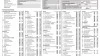 Renault Clio  Hibrido  E-TECH Full Hybrid Techno 105kW