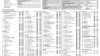Renault Clio  TCe GLP Intens 74kW