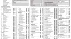 Renault Captur TCe GPF Micro Hibrido Techno 103kW Renault Captur TCe GPF Micro Hibrido Techno 103kW