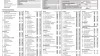 Peugeot 208  1.2 PureTech S&S Tech Edition 110