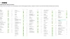 Renault Austral TECHNO MILD HYBRID 140 (103KW) AUTO-SS