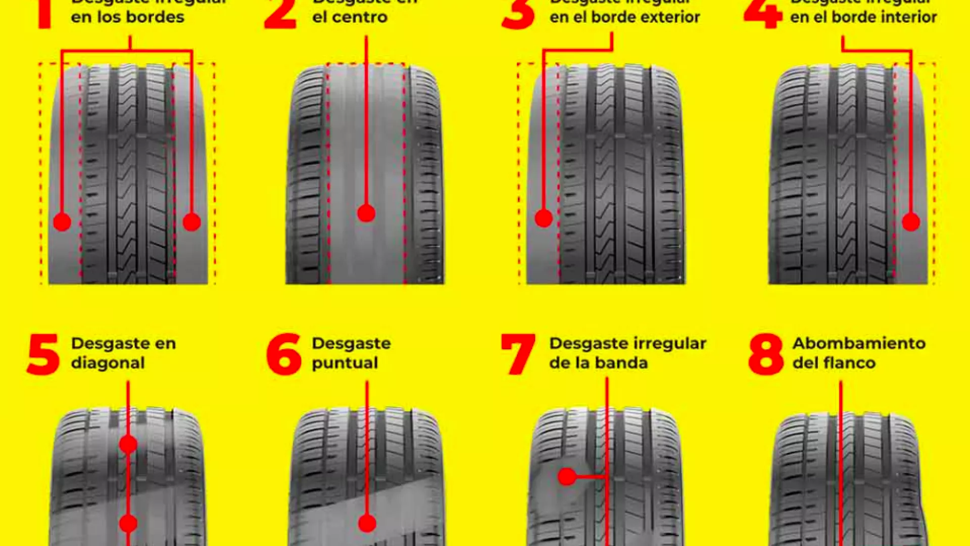 Neumáticos nuevos: ¿Mejor delante o detrás? 3 Motor16 14086 Motor16