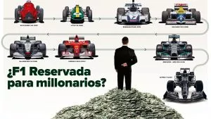 Formula 1 2021: ¿Reservada para los millonarios?