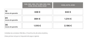 Extensión de garantía