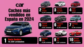 Los coches más vendidos de 2024