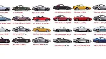 Generaciones Porsche 911 Turbo: ¿Cuál te falta?
