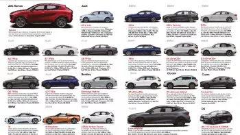 Especial eCar: los coches híbridos enchufables del mercado