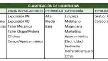 NUEVO PROTOCOLO DE INCIDENCIAS EN LAS INSTALACIONES