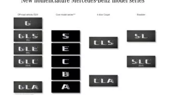 La nueva denominación de los Mercedes-Benz: más clara e intuitiva