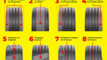 ¿Cómo combatir los diferentes tipos de desgaste en los neumáticos?