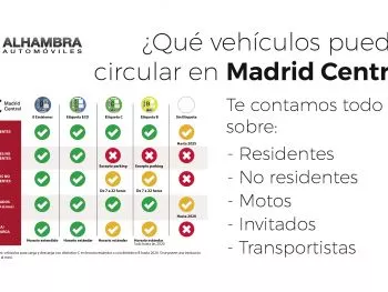 Todo lo que debes saber sobre MADRID CENTRAL