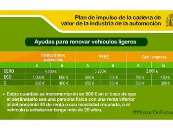 ¿Cómo funciona el PLAN RENOVE?