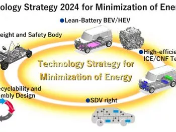 Suzuki anuncia su estrategia tecnológica para la próxima década