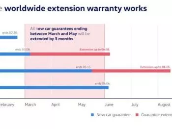 Volkswagen y Audi amplían tres meses la garantía de sus vehículos