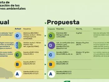 La etiqueta de emisiones de la DGT no será obligatoria