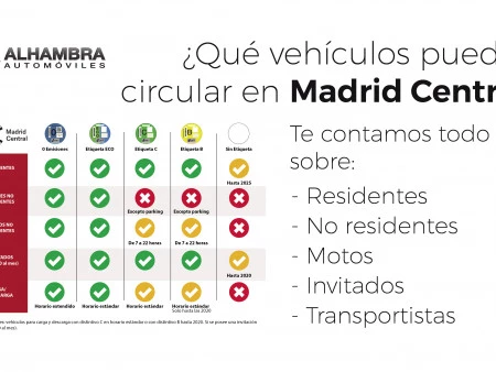 Todo lo que debes saber sobre MADRID CENTRAL