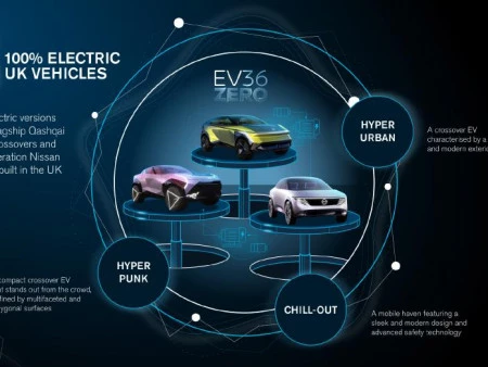 Tres es el número mágico para Nissan, que acelera el cambío a la energia totalmente eléctrica