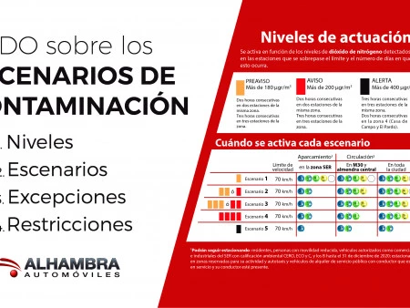 Estadios de contaminación, ¿Puedo conducir hoy?