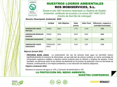Logros Ambientales 2026