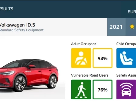 Volkswagen ID. 5, Polo y Taigo reciben la máxima puntuación de seguridad en el test Euro NCAP