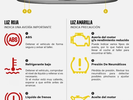 Todo lo que debes saber sobre las luces del panel del control de tu coche