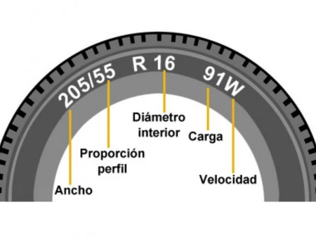 Guía completa: Cómo saber las medidas exactas de tus neumáticos para un cambio perfecto