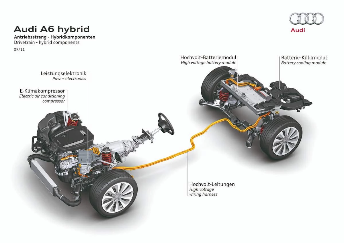 Mapa que explica el sistema hibrido suave de un Audi A6