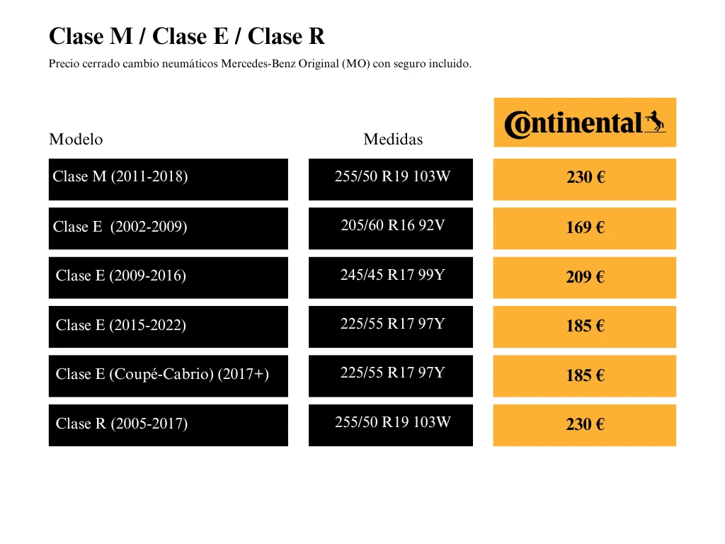 Neumáticos Continental Clase M, Clase E, Clase R