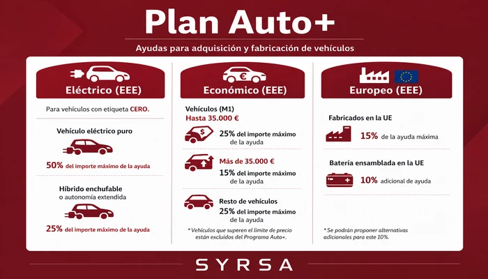 plan auto + infografia