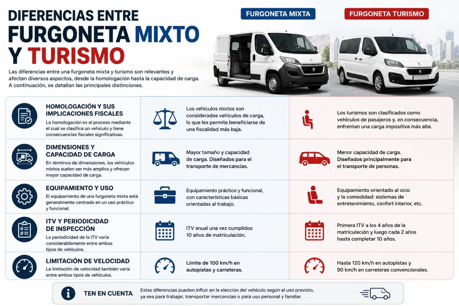 Diferencias entre Furgoneta Mixto y Turismo