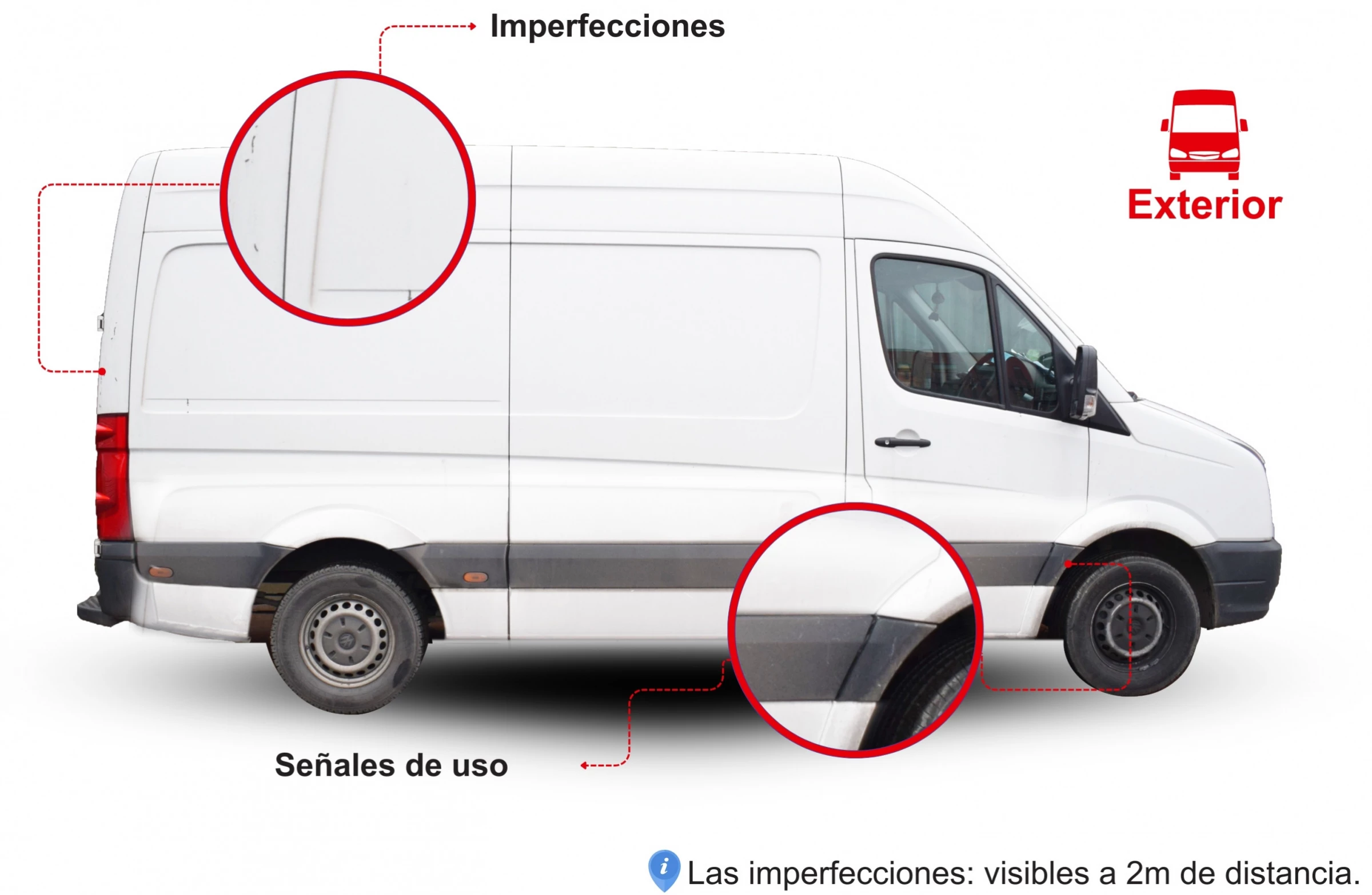 imperfecciones exterior