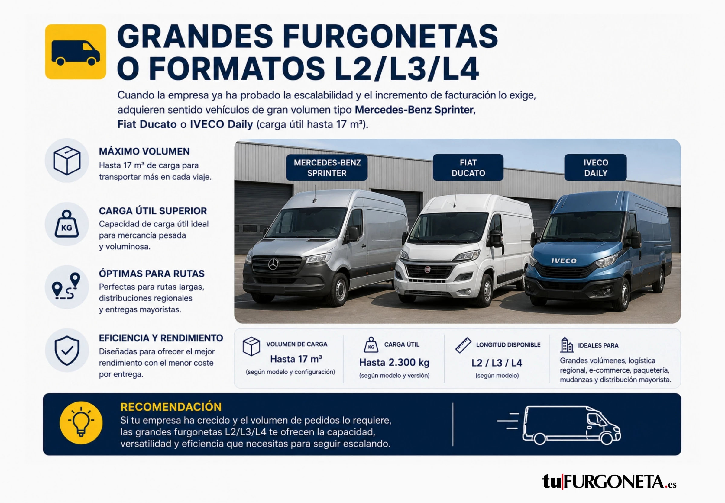 Furgonetas grandes