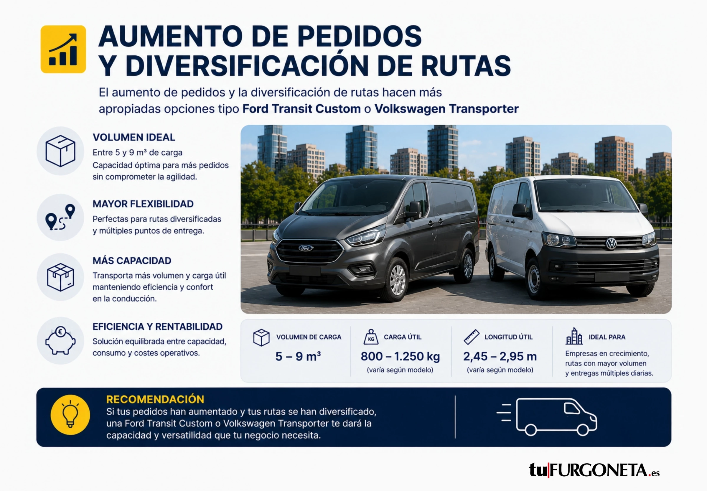 Furgonetas medianas