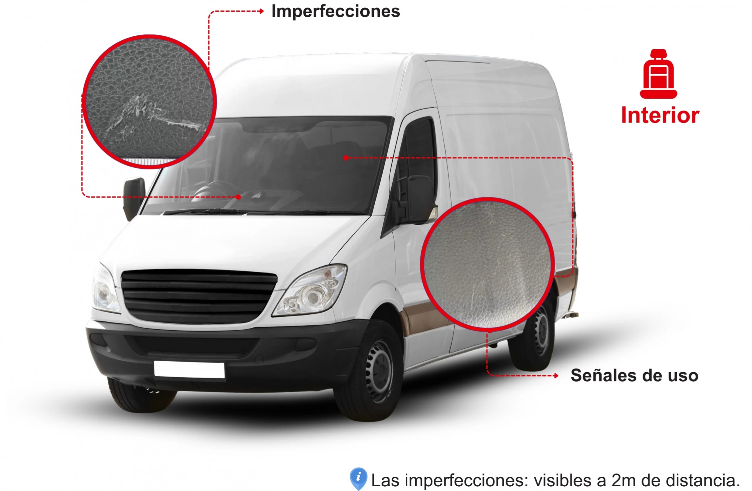 Imperfecciones interior