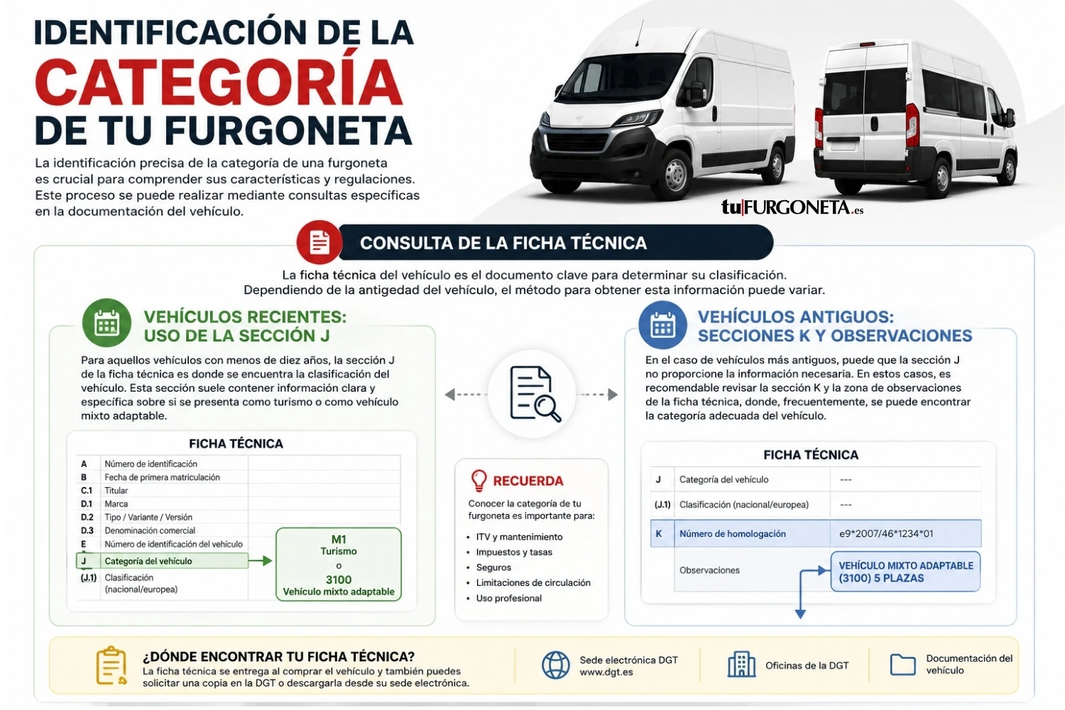 Identificación de la Categoría de tu Furgoneta